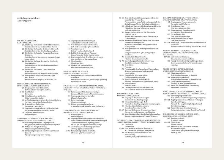 Die unterirdische Schweiz – Hidden Switzerland